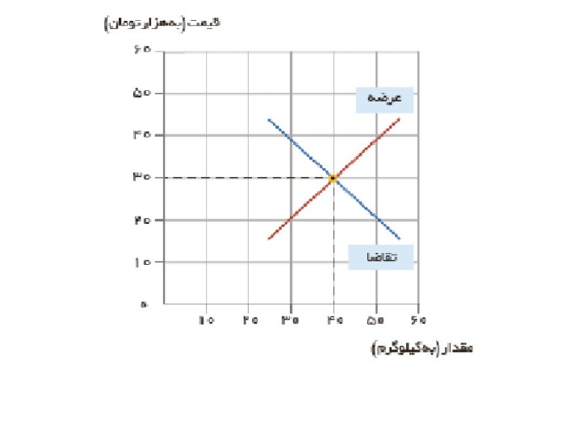 دریافت سوال 9