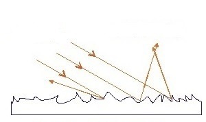 دریافت سوال 17