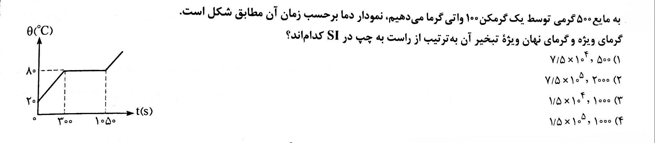 دریافت سوال 15