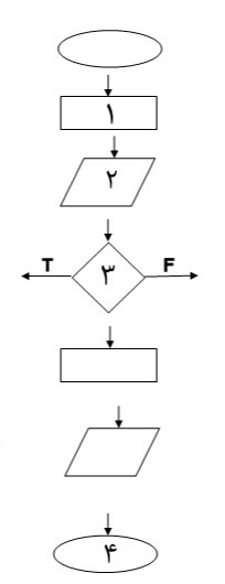 دریافت سوال 13