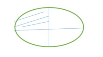 دریافت سوال 5