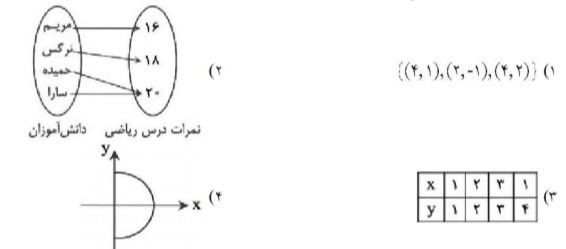 دریافت سوال 15