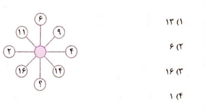 دریافت سوال 1