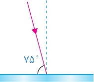 دریافت سوال 48