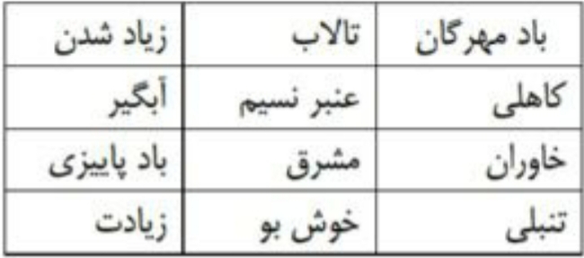 دریافت سوال 13