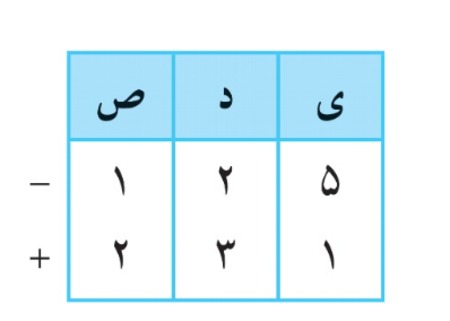 دریافت سوال 9