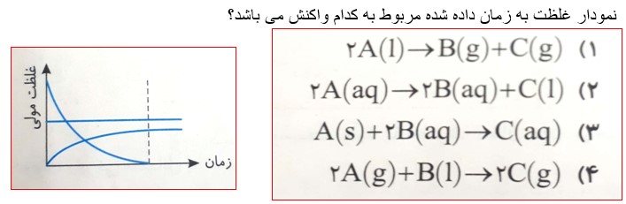 دریافت سوال 14