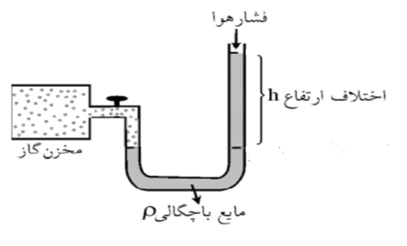 دریافت سوال 9