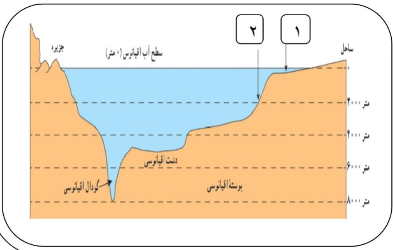 دریافت سوال 23