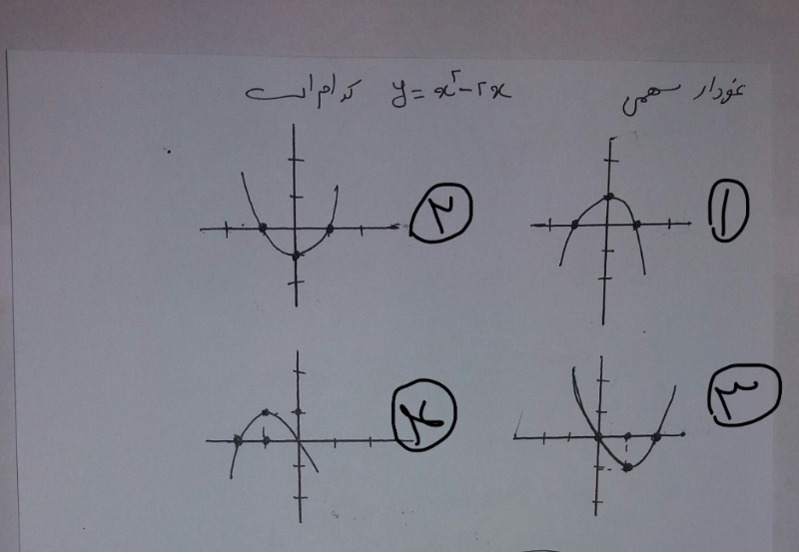 دریافت سوال 2