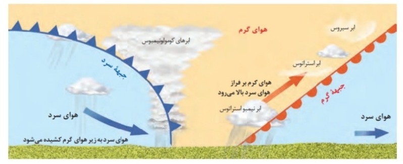 دریافت سوال 9