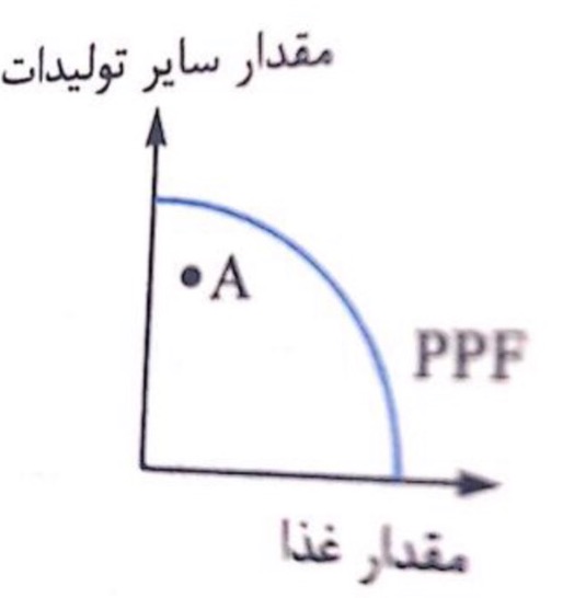 دریافت سوال 8