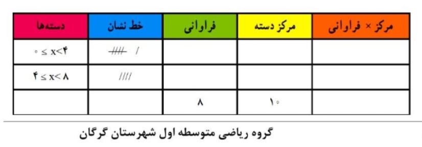 دریافت سوال 15