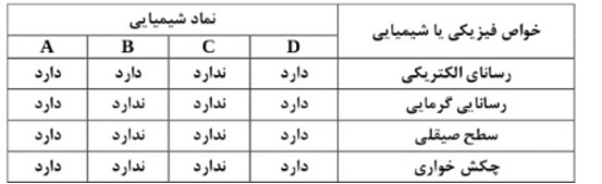 دریافت سوال 5