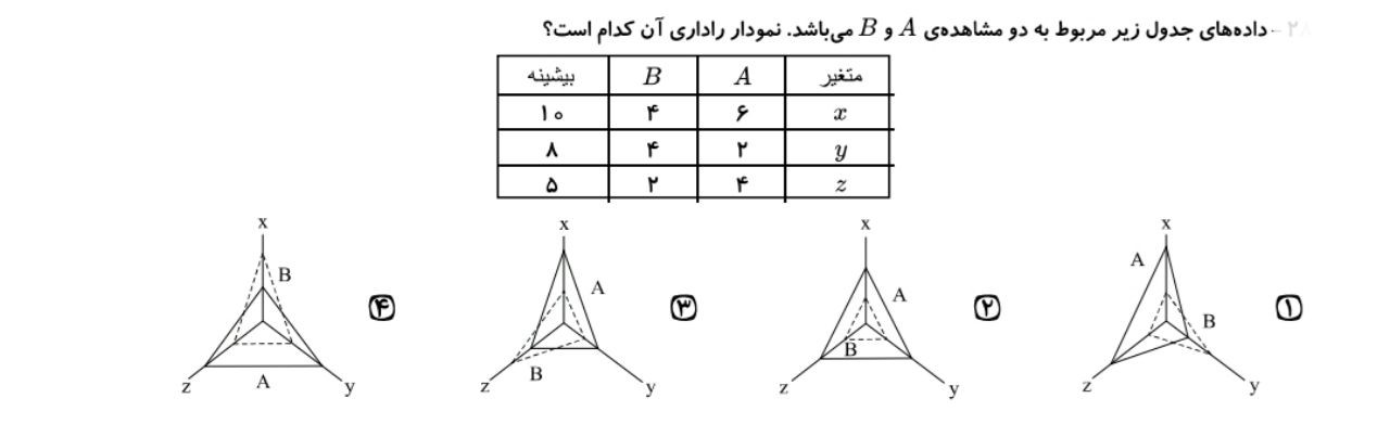 دریافت سوال 2