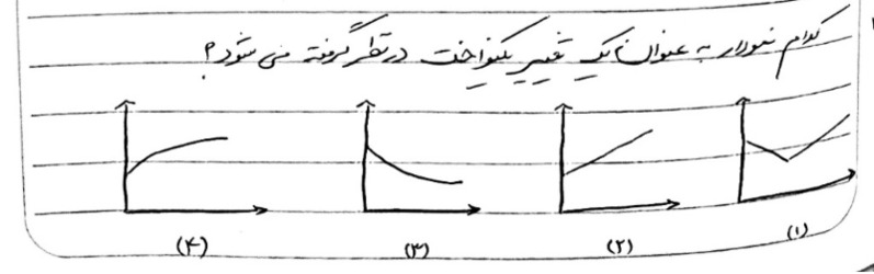 دریافت سوال 1