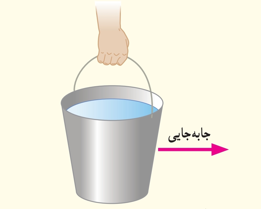 دریافت سوال 24