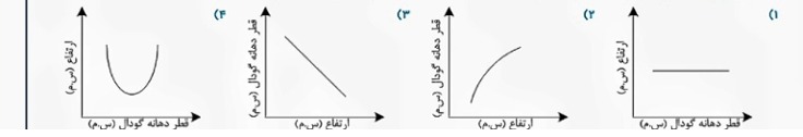 دریافت سوال 5