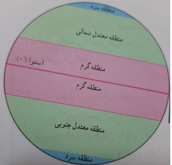 دریافت سوال 20