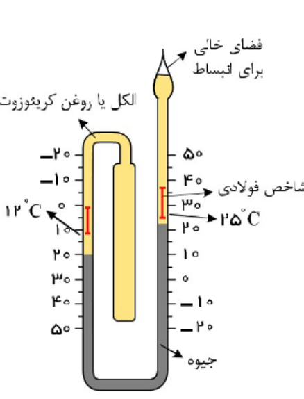 دریافت سوال 11