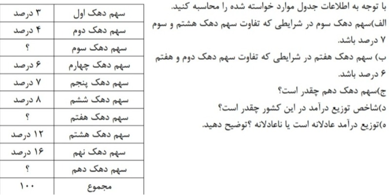 دریافت سوال 28