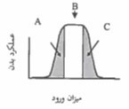 دریافت سوال 5