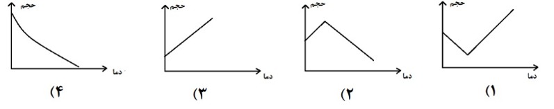 دریافت سوال 6