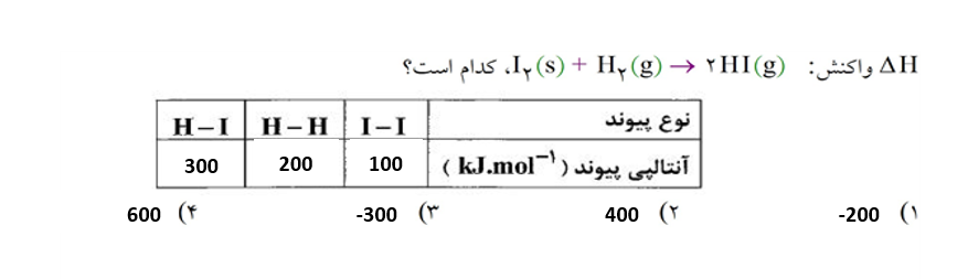 دریافت سوال 16