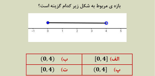 دریافت سوال 4