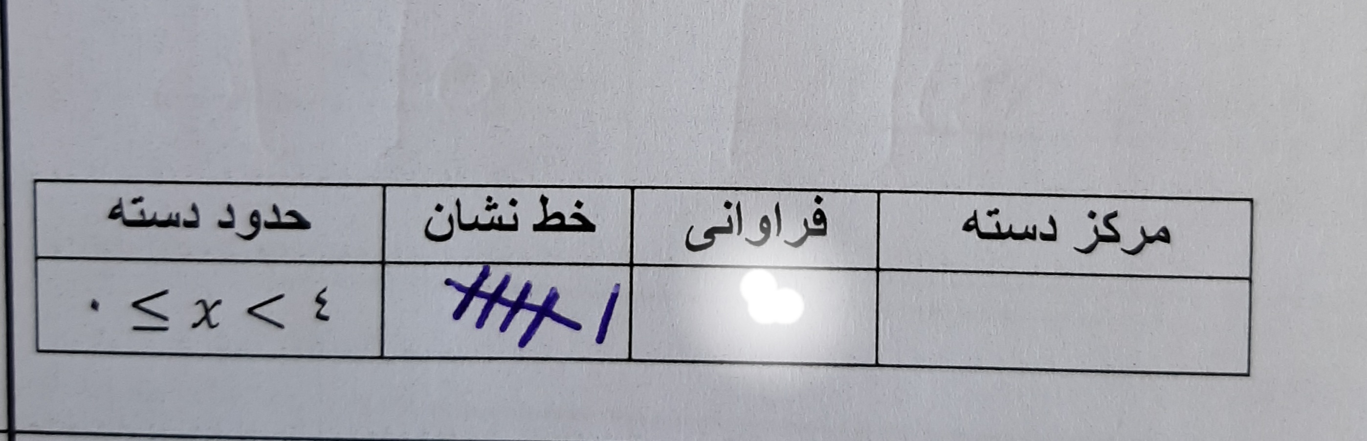 دریافت سوال 25