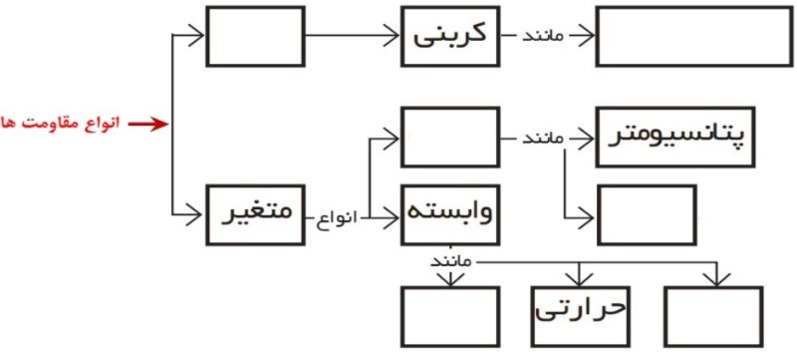 دریافت سوال 19