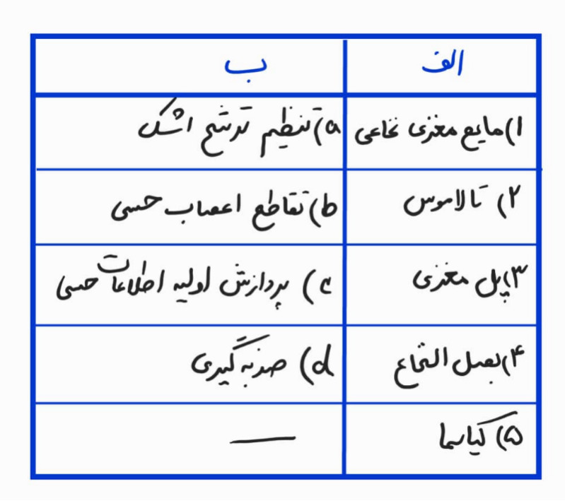 دریافت سوال 38