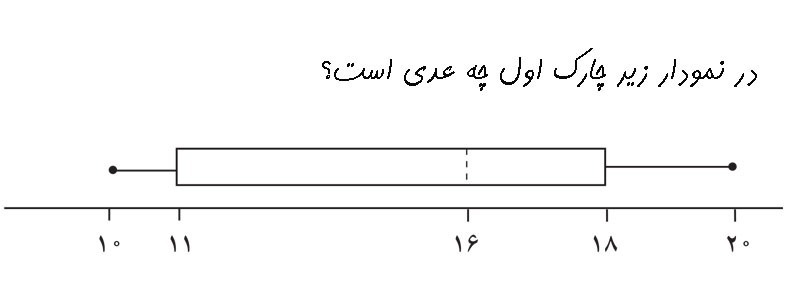 دریافت سوال 13