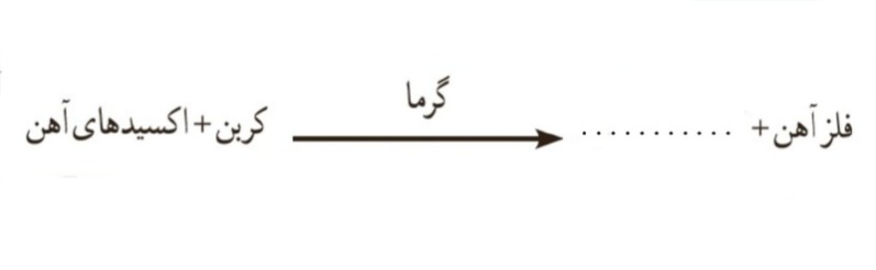 دریافت سوال 22