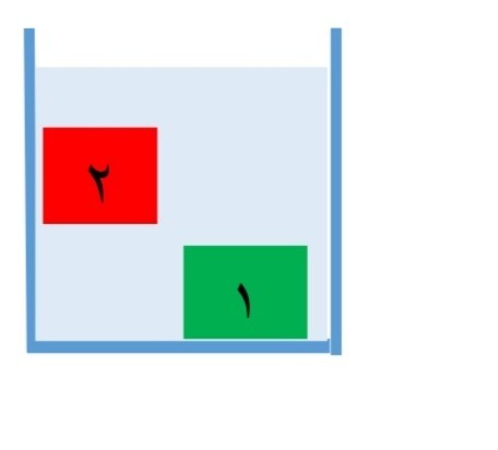 دریافت سوال 10