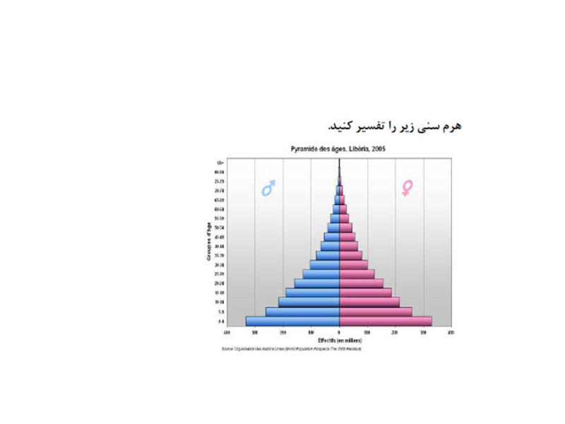 دریافت سوال 6