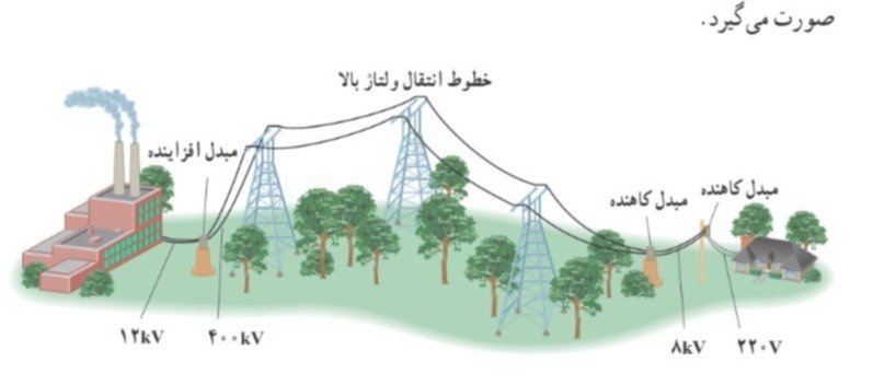 دریافت سوال 4