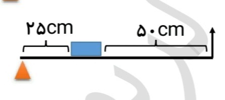 دریافت سوال 17