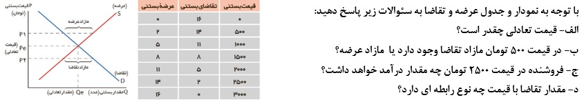 دریافت سوال 6