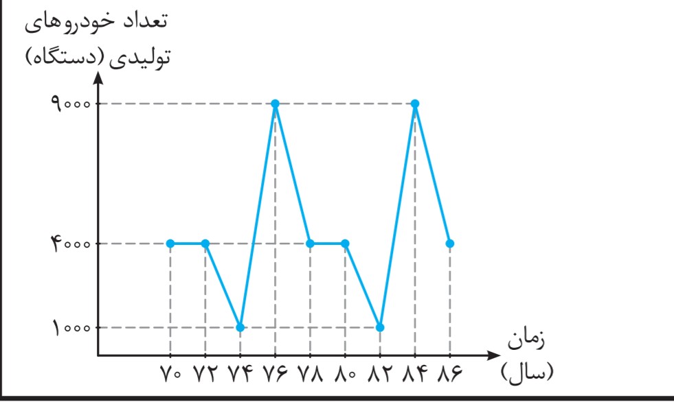 دریافت سوال 17