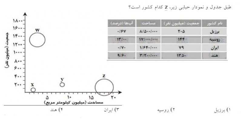 دریافت سوال 4