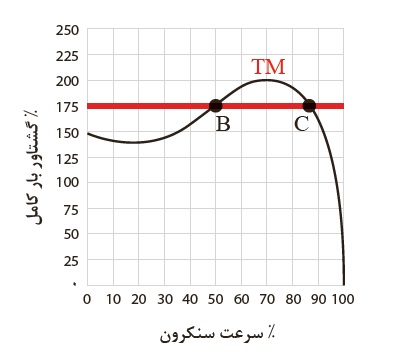 دریافت سوال 41