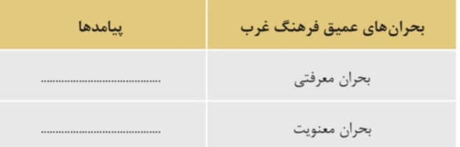 دریافت سوال 24