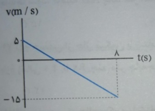 دریافت سوال 8