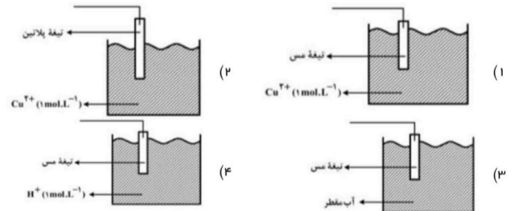 دریافت سوال 2