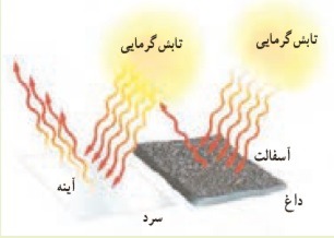 دریافت سوال 14