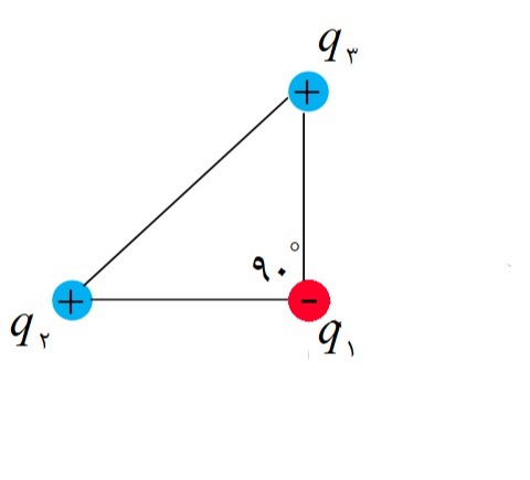 دریافت تخته مجازی 3