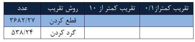 دریافت سوال 14