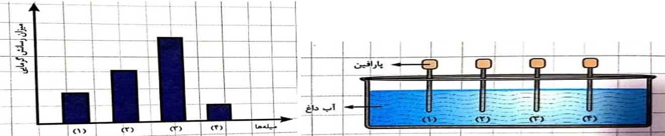 دریافت سوال 25