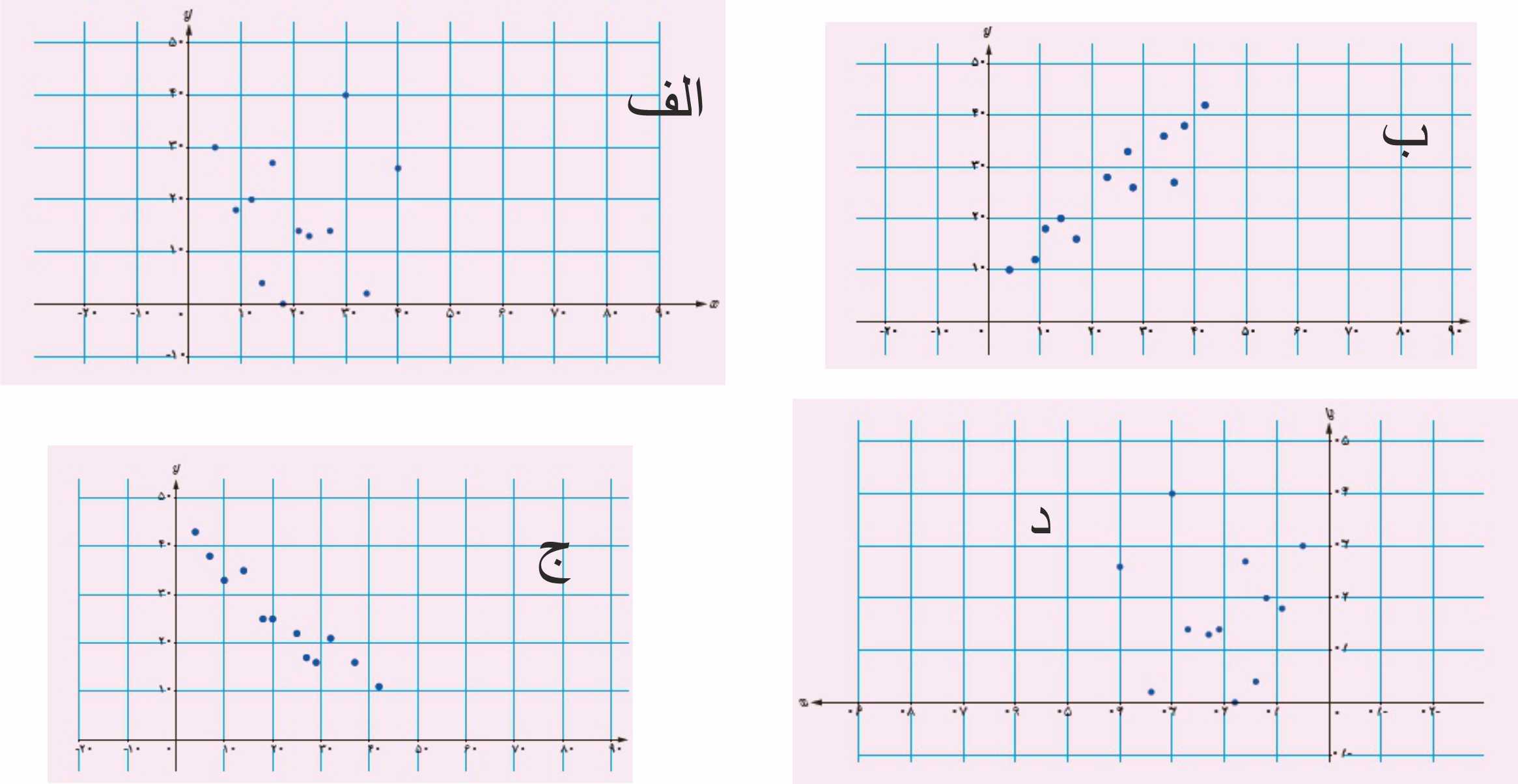 دریافت سوال 5